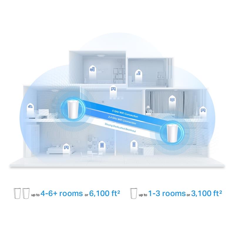 TP-Link AX7800 Tri-band (2.4 GHz / 5 GHz / 5 GHz) Wi-Fi 6 (802.11ax) Wit 1 Intern