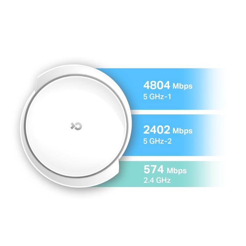 TP-Link AX7800 Tri-band (2.4 GHz / 5 GHz / 5 GHz) Wi-Fi 6 (802.11ax) Wit 1 Intern