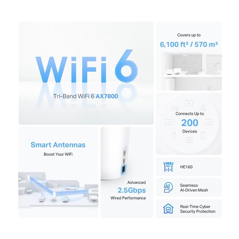 TP-Link AX7800 Tri-band (2.4 GHz / 5 GHz / 5 GHz) Wi-Fi 6 (802.11ax) Wit 1 Intern