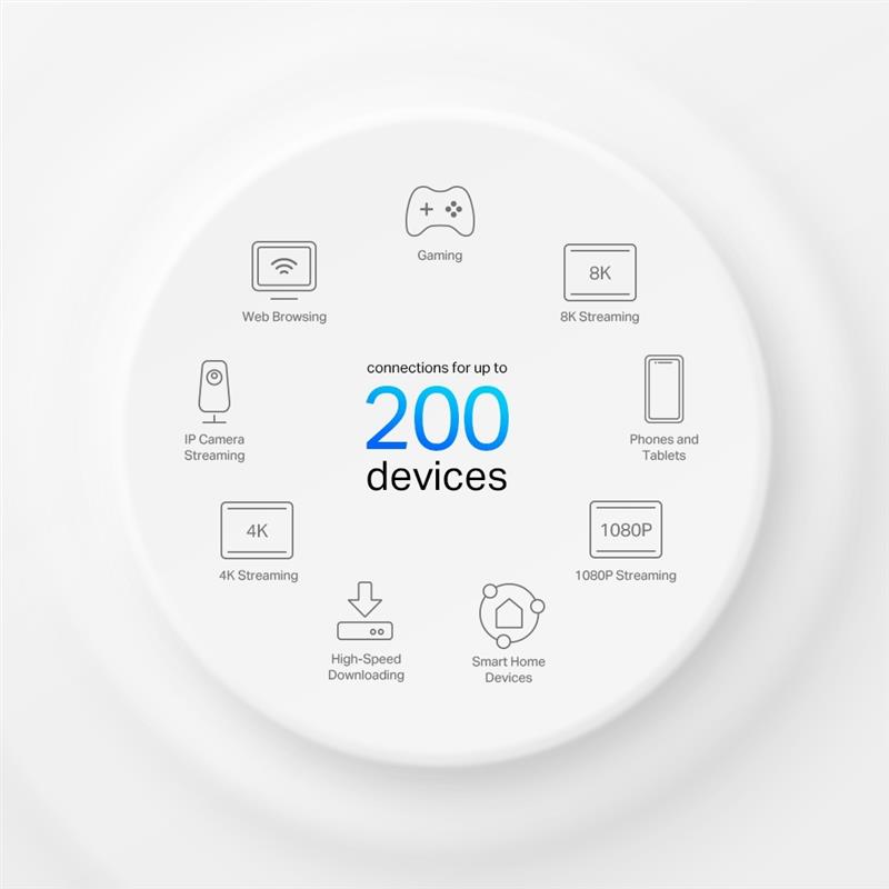 TP-Link AX7800 Tri-band (2.4 GHz / 5 GHz / 5 GHz) Wi-Fi 6 (802.11ax) Wit 1 Intern