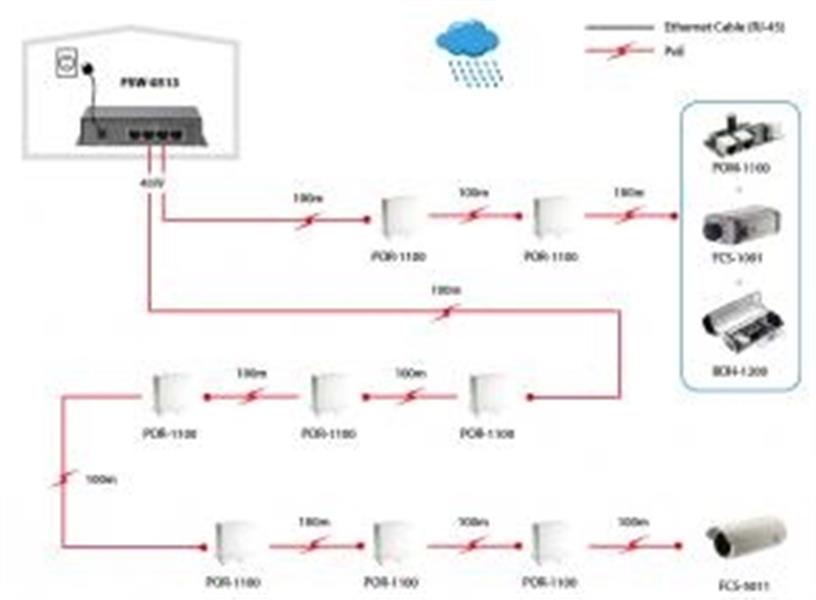 LevelOne FSW-0513 netwerk-switch Fast Ethernet (10/100) Power over Ethernet (PoE) Zwart, Grijs