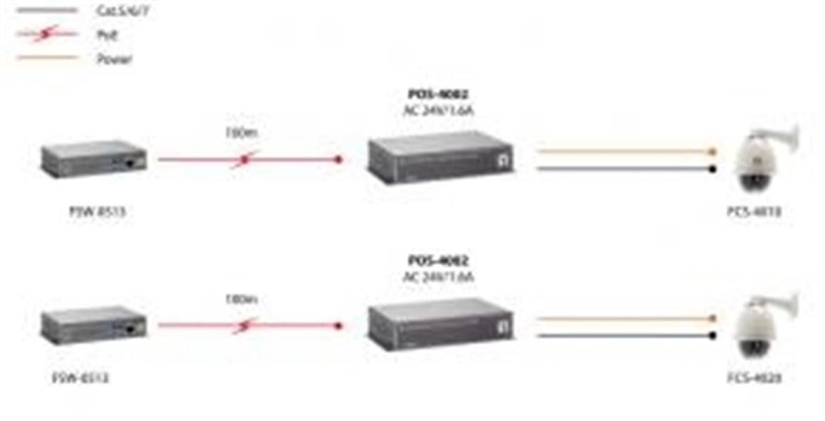 LevelOne POS-4002 network splitter Zwart