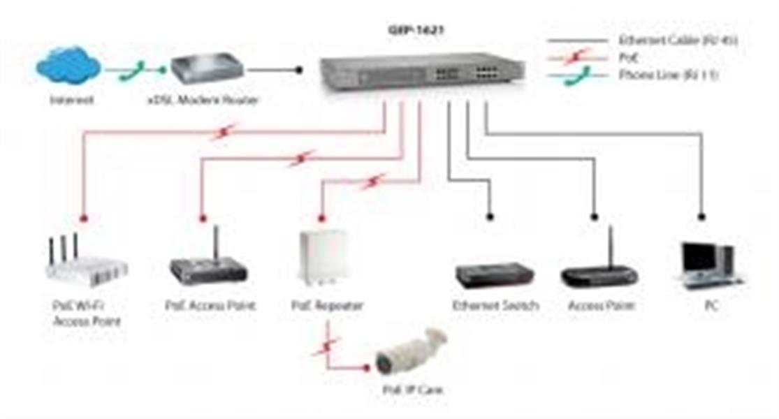 LevelOne GEP-1621 netwerk-switch Unmanaged Gigabit Ethernet (10/100/1000) Power over Ethernet (PoE) Grijs