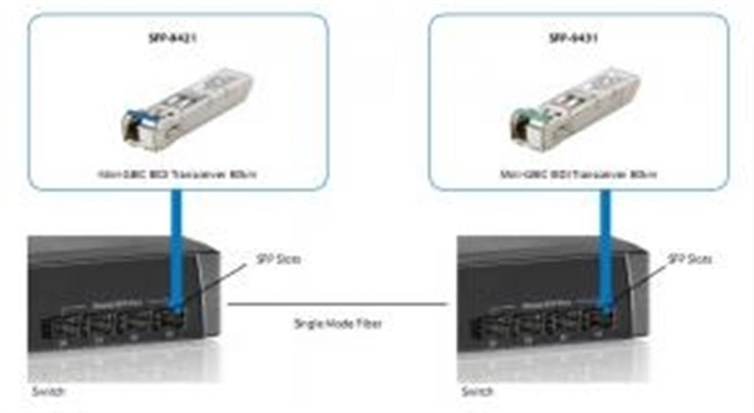 LevelOne SFP-9421 netwerk transceiver module Vezel-optiek 1250 Mbit/s