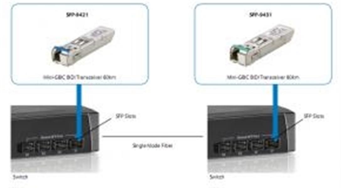 LevelOne SFP-9431 netwerk transceiver module Vezel-optiek 1250 Mbit/s