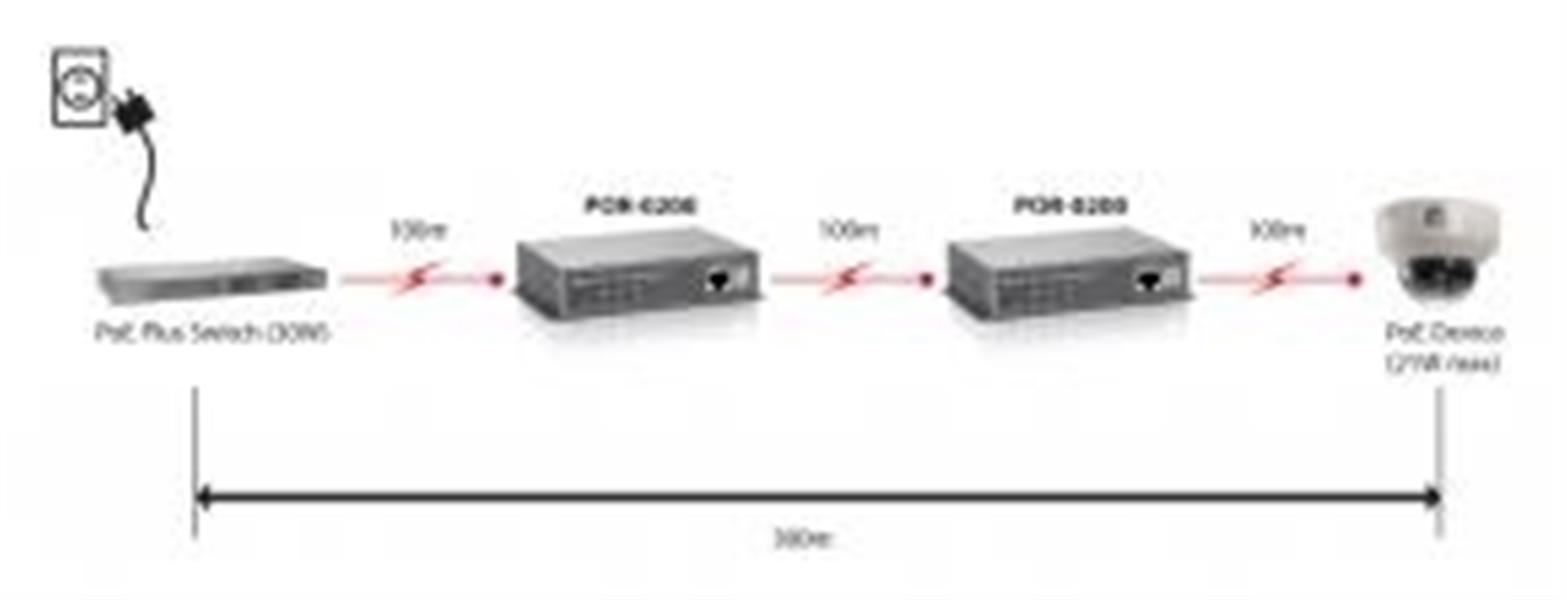 LevelOne POR-0200 netwerkextender Netwerkrepeater Zwart