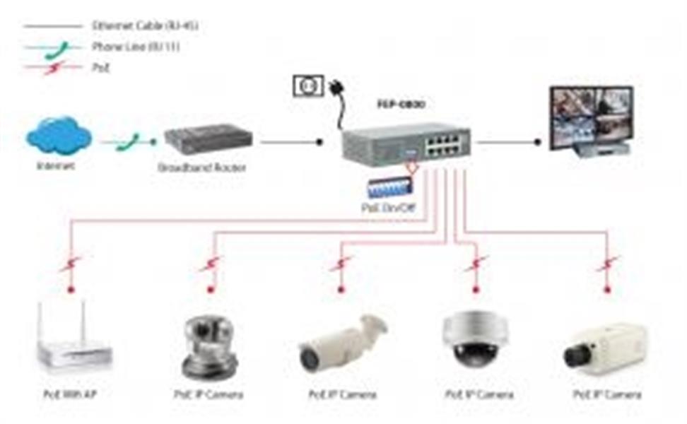 LevelOne FEP-0800 netwerk-switch Fast Ethernet (10/100) Power over Ethernet (PoE) Zwart, Grijs