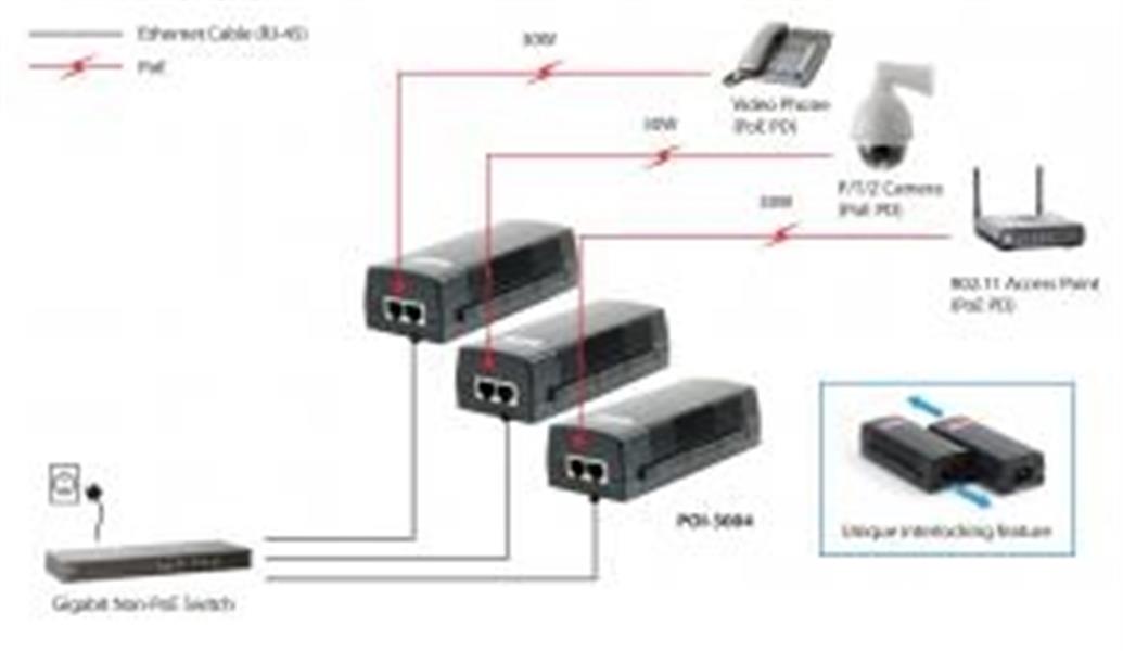 LevelOne POI-3004 PoE adapter & injector Gigabit Ethernet 52 V