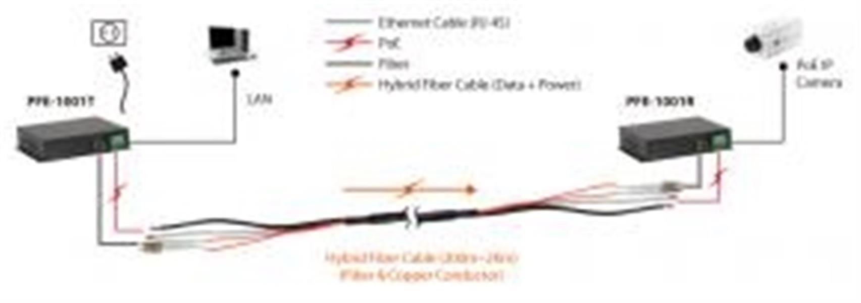 LevelOne PFE-1101T netwerkextender Netwerkzender Zwart