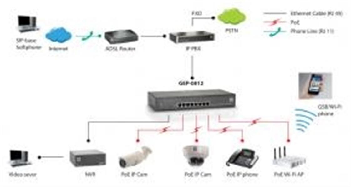 LevelOne GEP-0812 netwerk-switch Unmanaged Gigabit Ethernet (10/100/1000) Power over Ethernet (PoE) Zwart