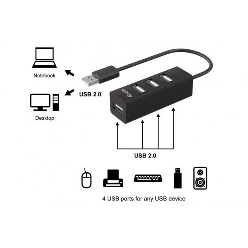 Equip 128955 interface hub USB 2.0 480 Mbit/s Zwart