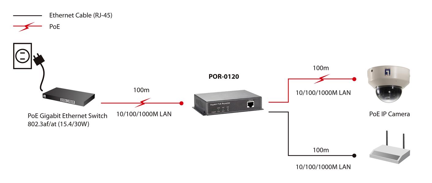 LevelOne POR-0120 netwerkextender Netwerkrepeater Zwart