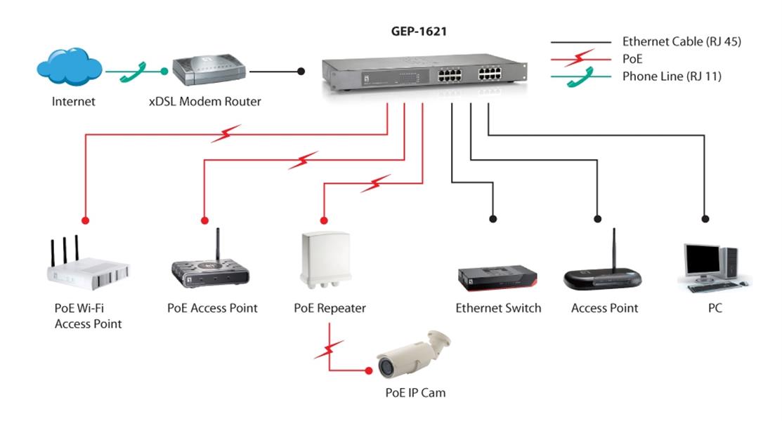 LevelOne GEP-1621 netwerk-switch Unmanaged Gigabit Ethernet (10/100/1000) Power over Ethernet (PoE) Grijs