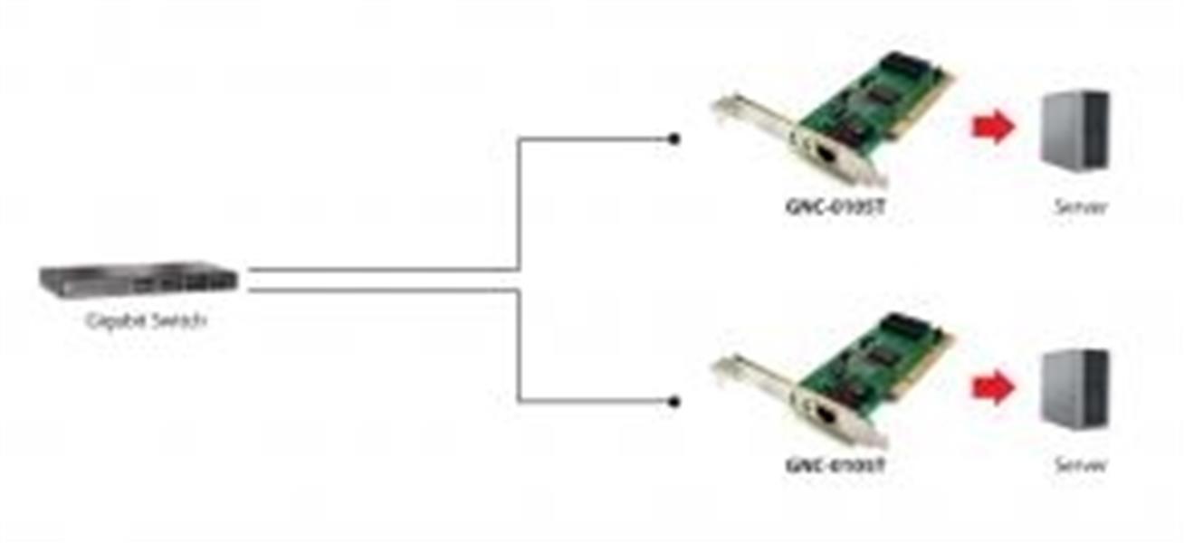 LevelOne GNC-0105T netwerkkaart Intern Ethernet 2000 Mbit/s