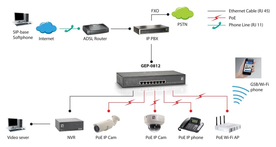 LevelOne GEP-0812 netwerk-switch Unmanaged Gigabit Ethernet (10/100/1000) Power over Ethernet (PoE) Zwart