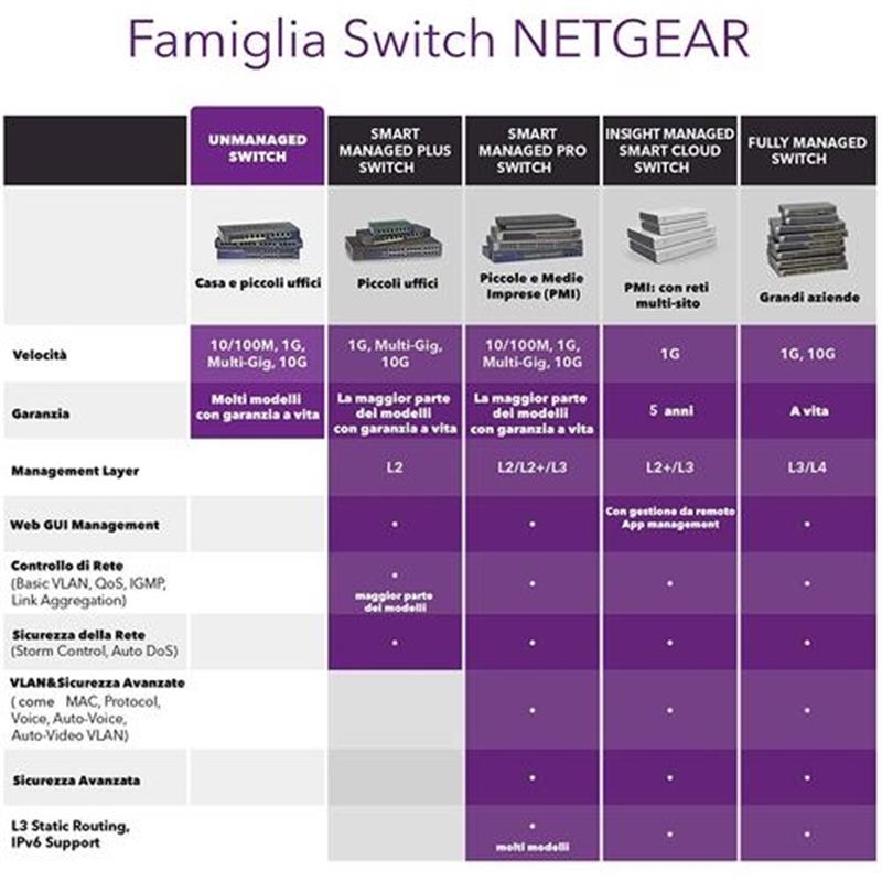 Netgear GS308P-100PES netwerk-switch Unmanaged L3 Gigabit Ethernet (10/100/1000) Zwart Power over Ethernet (PoE)