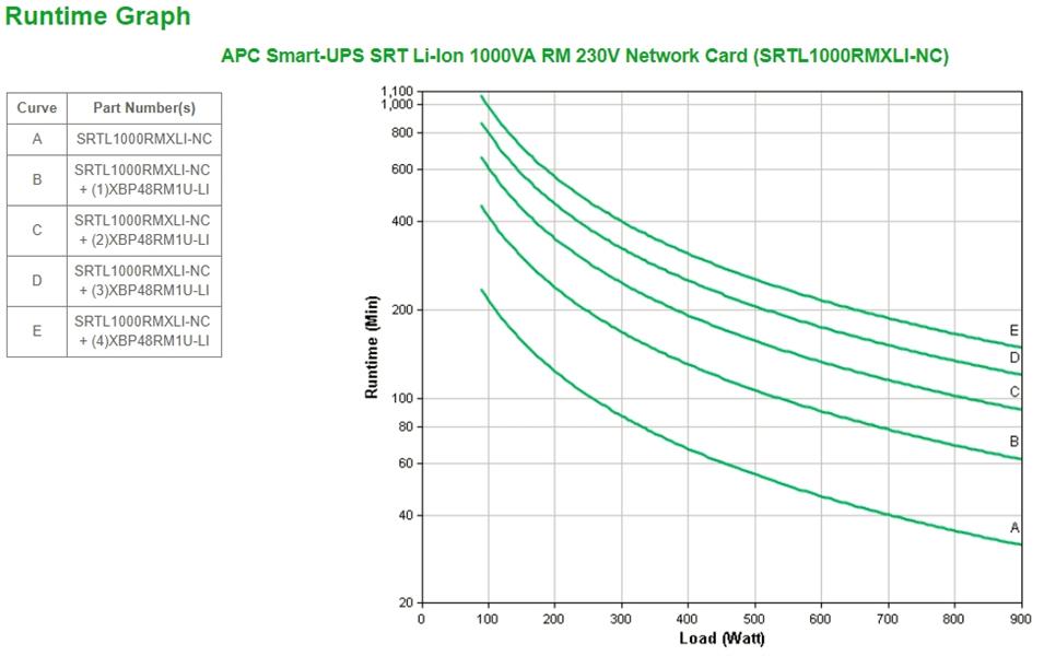 APC Smart-UPS Li-Ion SRTL1000RMXLI-NC Noodstroomvoeding - 1000VA, 8x C13, USB, Rack/tower convertible, NMC