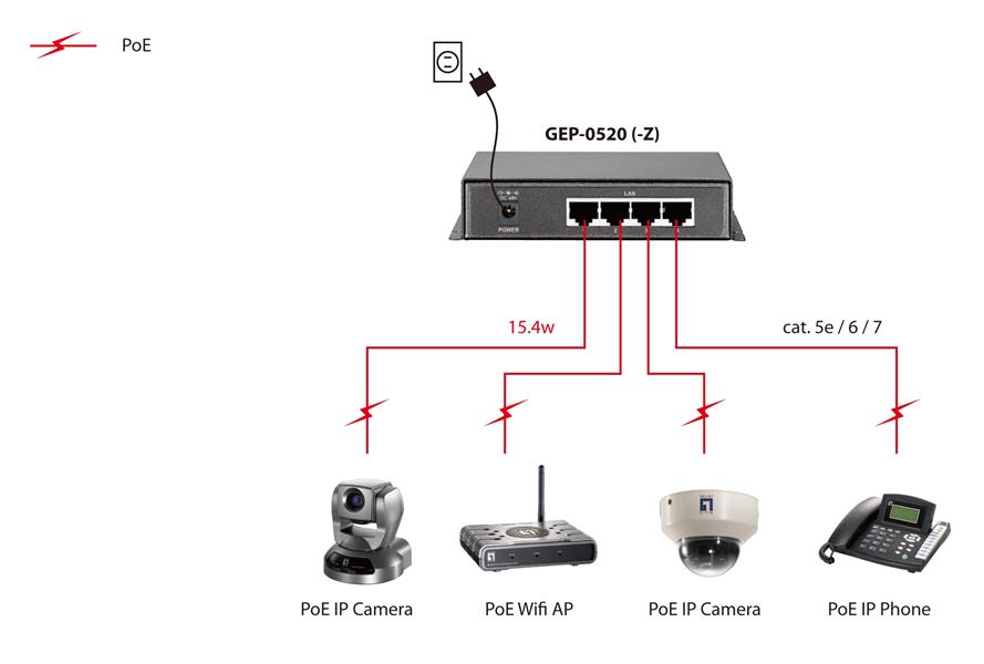 LevelOne GEP-0520 netwerk-switch Gigabit Ethernet (10/100/1000) Power over Ethernet (PoE) Zwart