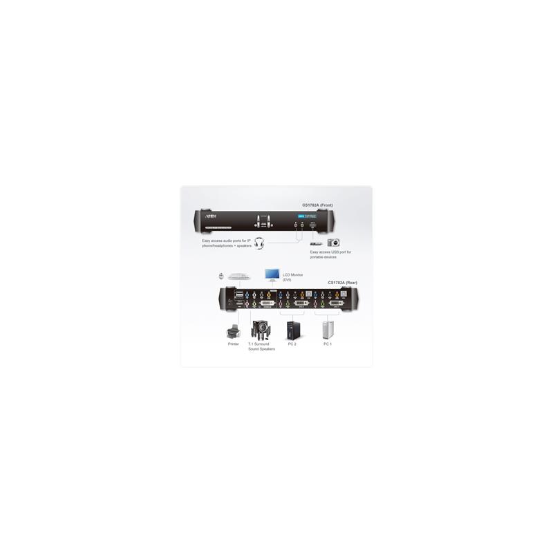 ATEN 2-poorts USB DVI Dubbelvoudige Link/ CH7.1 Geluid KVMP™-schakelaar