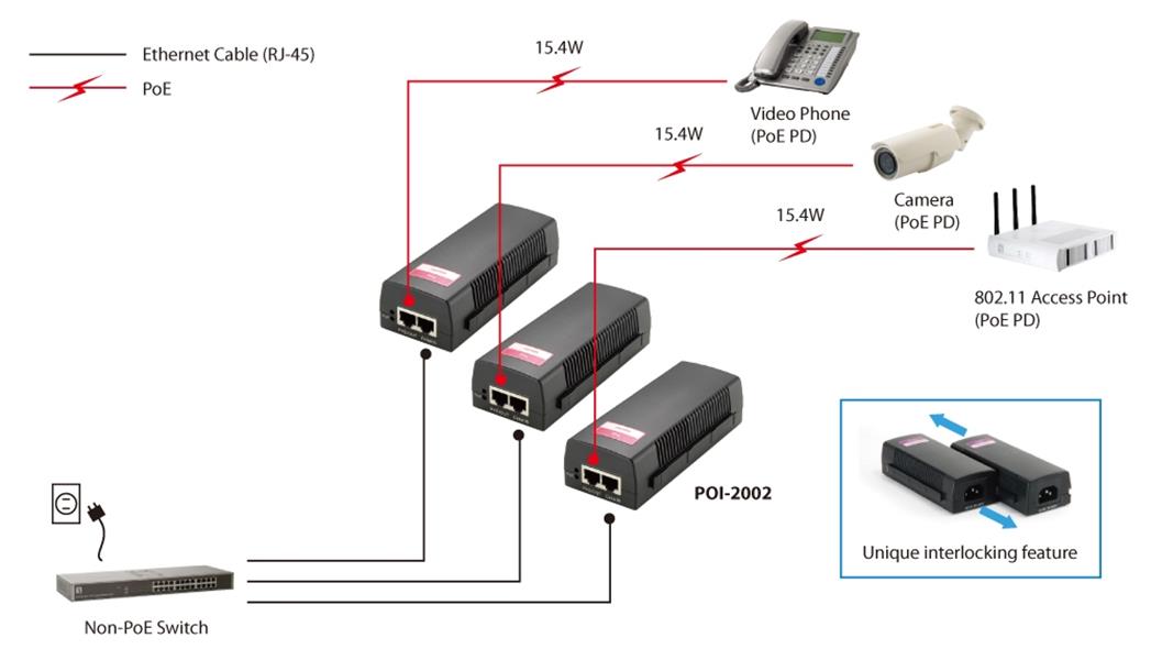 LevelOne POI-2002 PoE adapter & injector Fast Ethernet 52 V