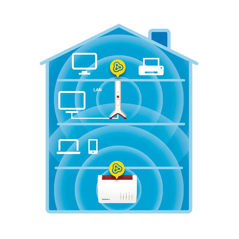 AVM FRITZ!Repeater 3000 3000 Mbit/s Netwerkrepeater Wit