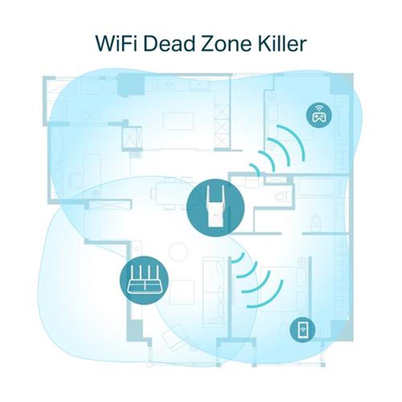 TP-LINK RE605X netwerkextender Wit 1000 Mbit/s