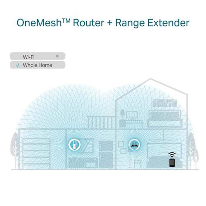 TP-LINK RE605X netwerkextender Wit 1000 Mbit/s