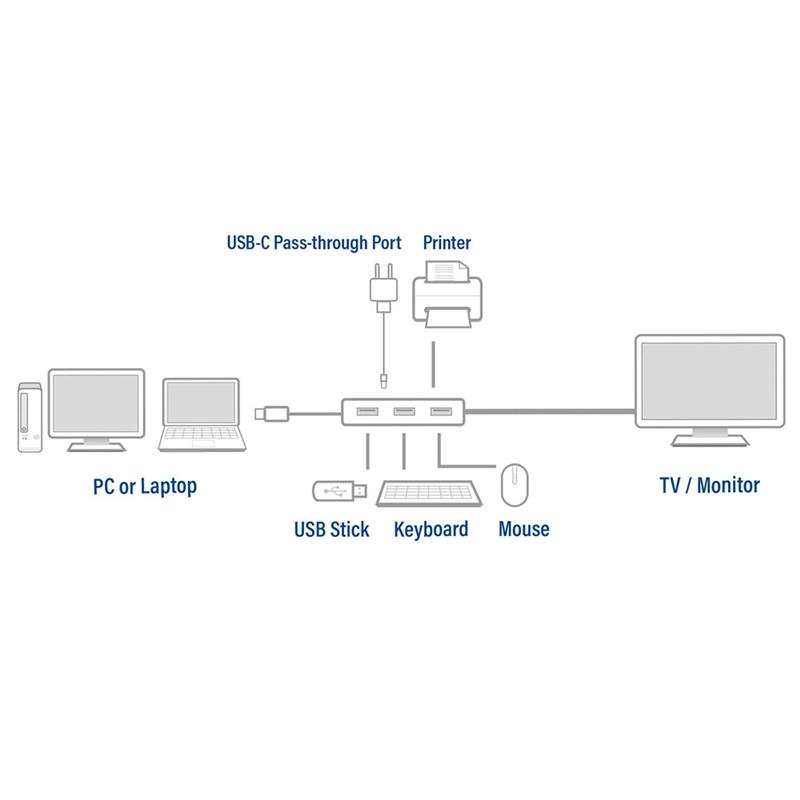 ACT AC7024 interface hub USB 3.2 Gen 1 (3.1 Gen 1) Type-C 5000 Mbit/s Grijs