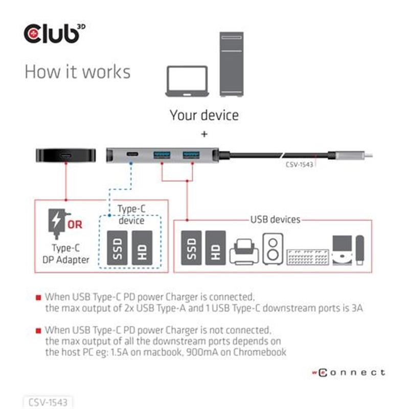 CLUB3D USB Gen2 Type-C Universele Hub naar 1x Type-C 10G ports 1x Type C data en 100 WATT opladen en 2x USB Type-A 10G ports