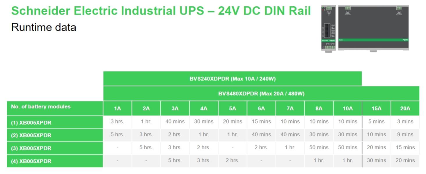 APC XB005XPDR Extern Batterij Pakket, DIN-Rail montage