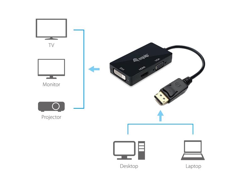 Equip 133441 video kabel adapter 0,24 m DisplayPort DVI-D + VGA (D-Sub) + HDMI Zwart