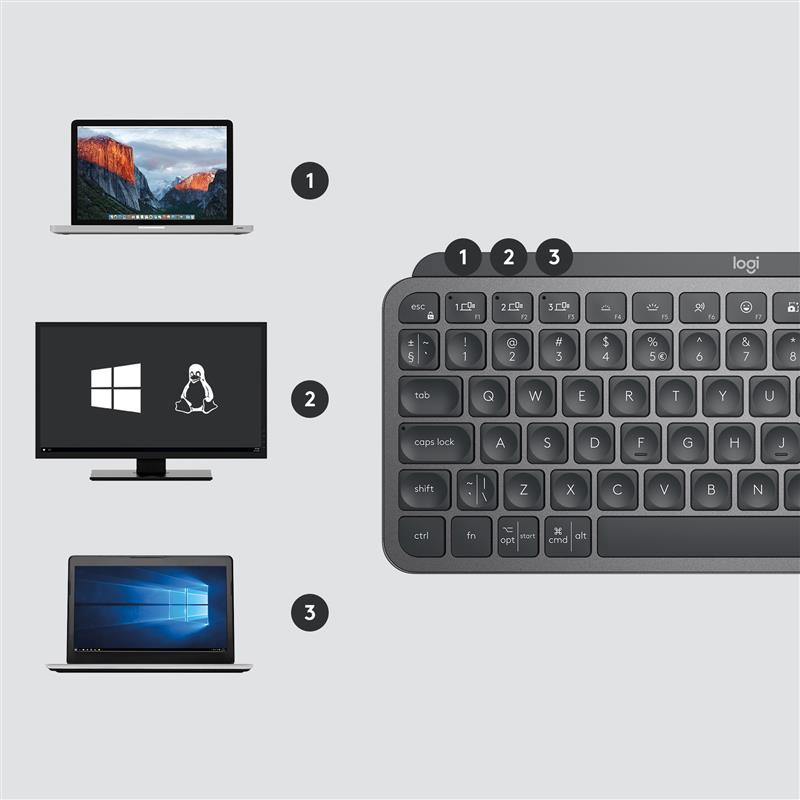 Logitech MX Keys Mini Combo for Business toetsenbord Inclusief muis RF-draadloos + Bluetooth QWERTZ Zwitsers Grafiet