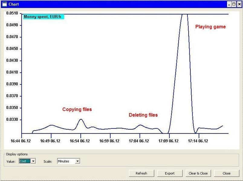 USB EnergieMeter met 24h geheugen