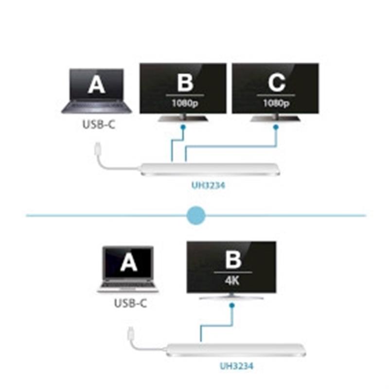 ATEN USB-C Multiport Dock met Power Pass-Through