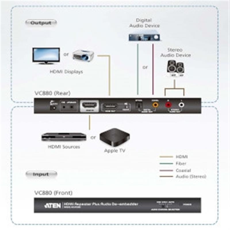 ATEN HDMI-repeater plus audio de-embedder