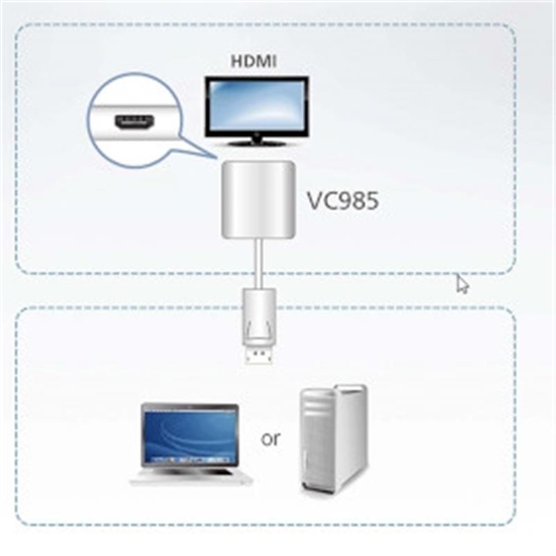 ATEN DisplayPort naar HDMI-adapter