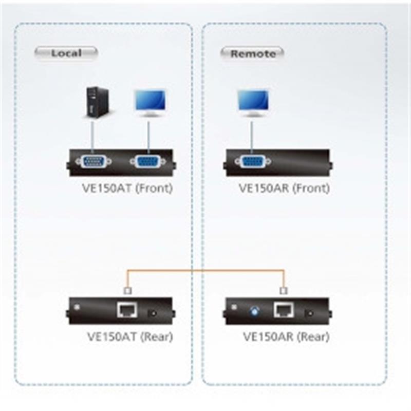 ATEN VGA/Audio Cat 5-verlenger (1280 x 1024 bij 150 m)