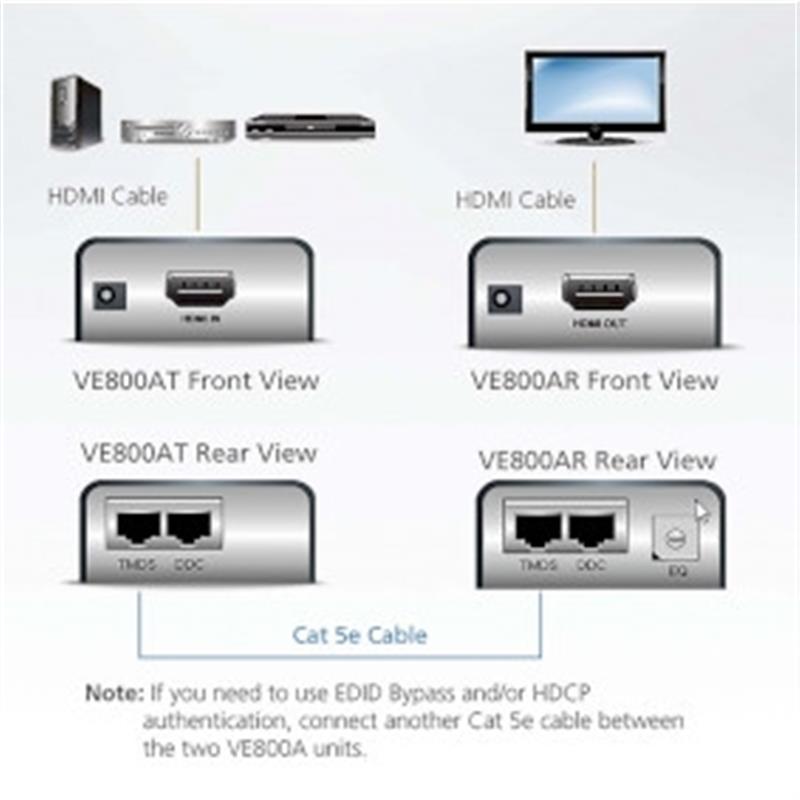 ATEN HDMI Cat 5 Verlenger (1080p op 40 m)