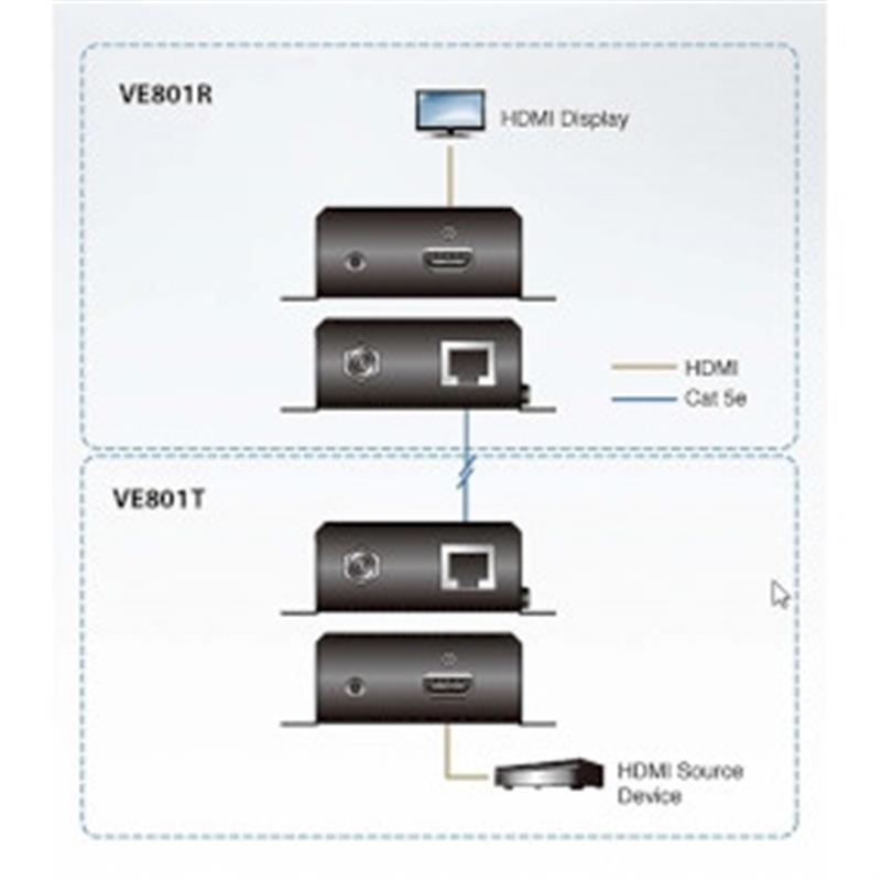 HDMI HDBaseT-Lite-zender (4K bij 40m) (HDBaseT Class B)