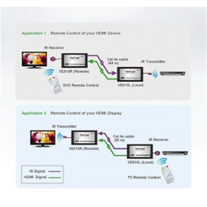 HDMI/IR Cat 5 Verlenger (1080p op 40 m)