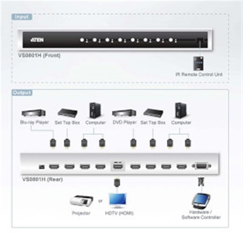 ATEN 8-poorts HDMI audio-/videoschakelaar, met IR-afstandsbediening