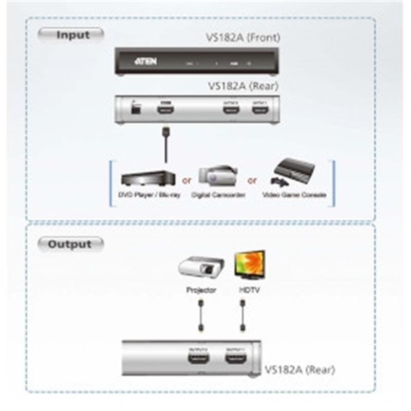 ATEN 2-poorts 4K HDMI-splitter