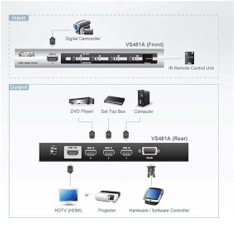 ATEN 4-poorts HDMI-schakelaar